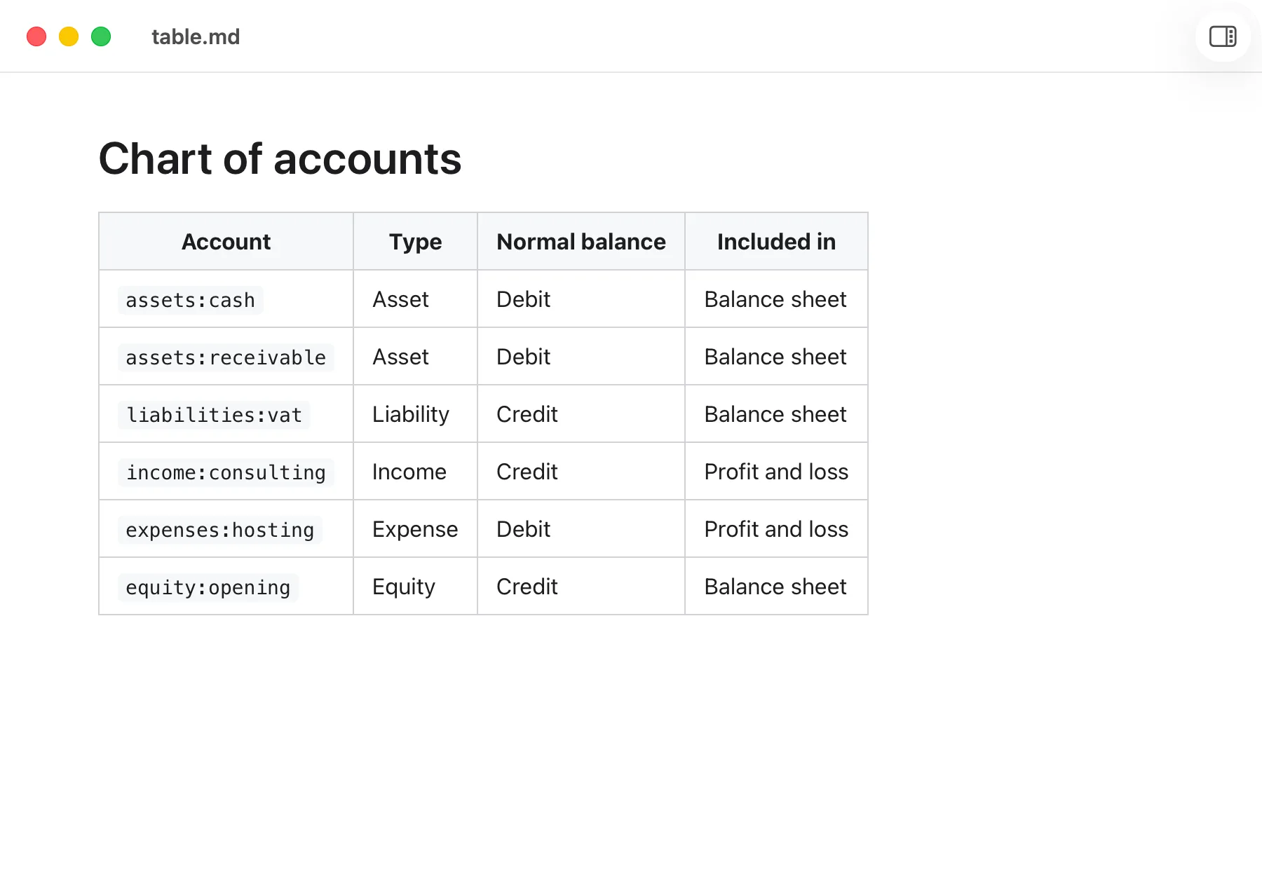 A markdown table rendered in MDView